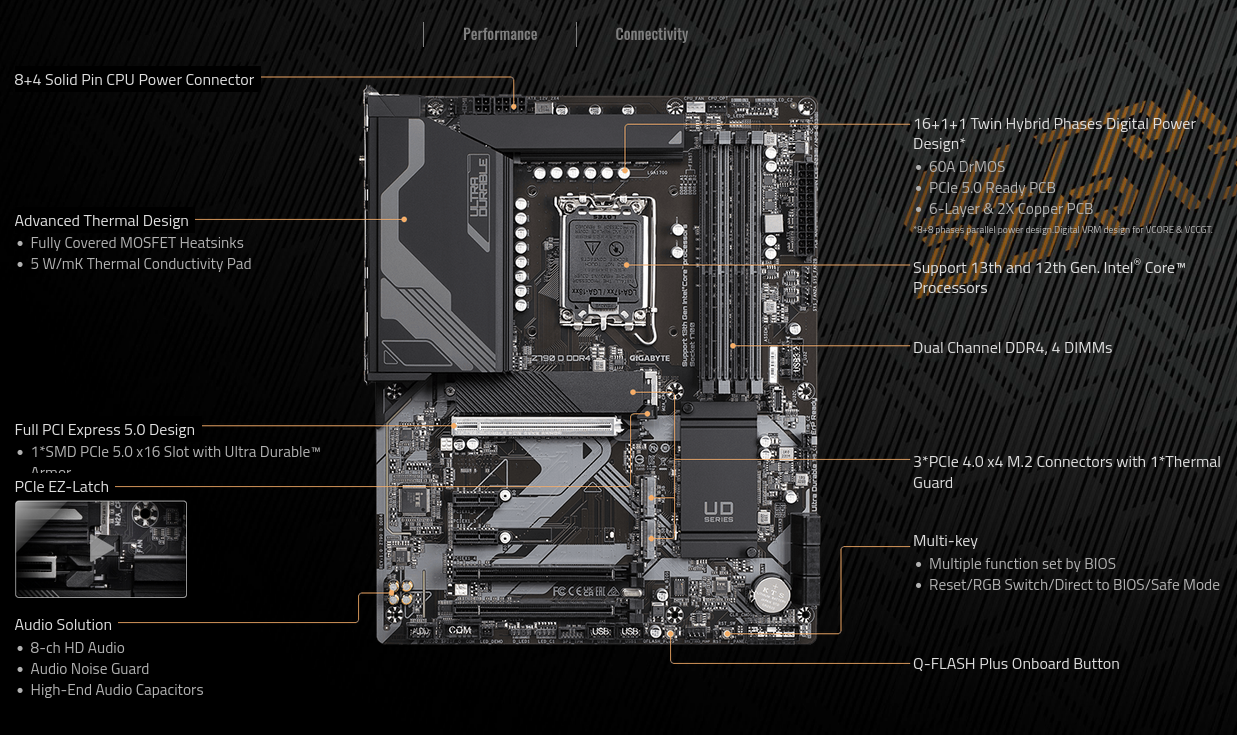 Дънна платка Gigabyte Z790 Z790 D DDR4 - ниска цена от JAR Computers